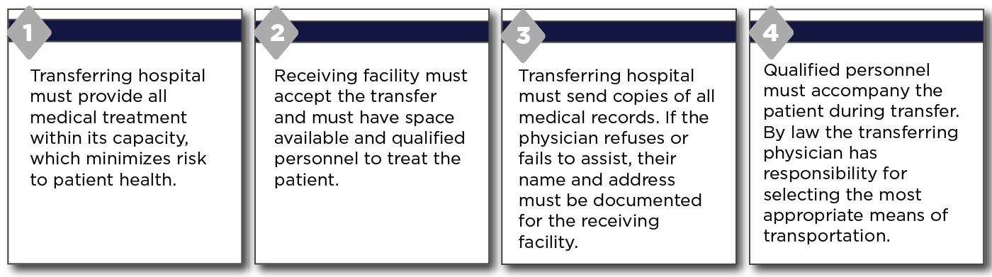 Hospital Patient Transfers With Optional Protocols 